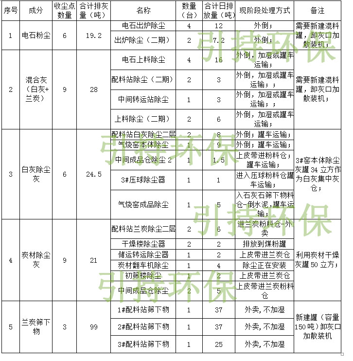 气力输送