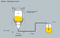  称重卸料至料仓搅拌气力输送系统