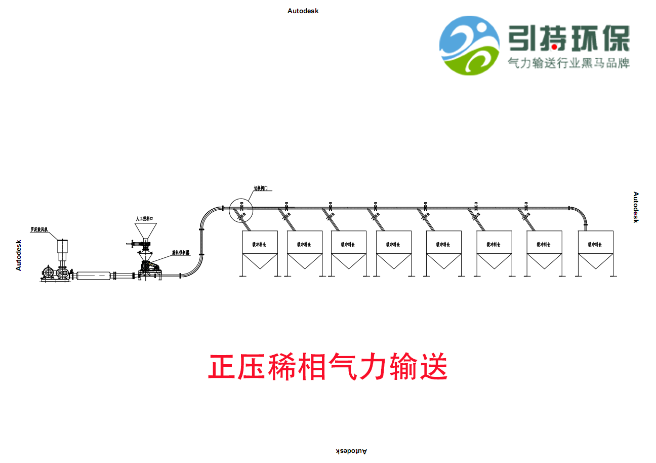 正压稀相气力输送设计方案