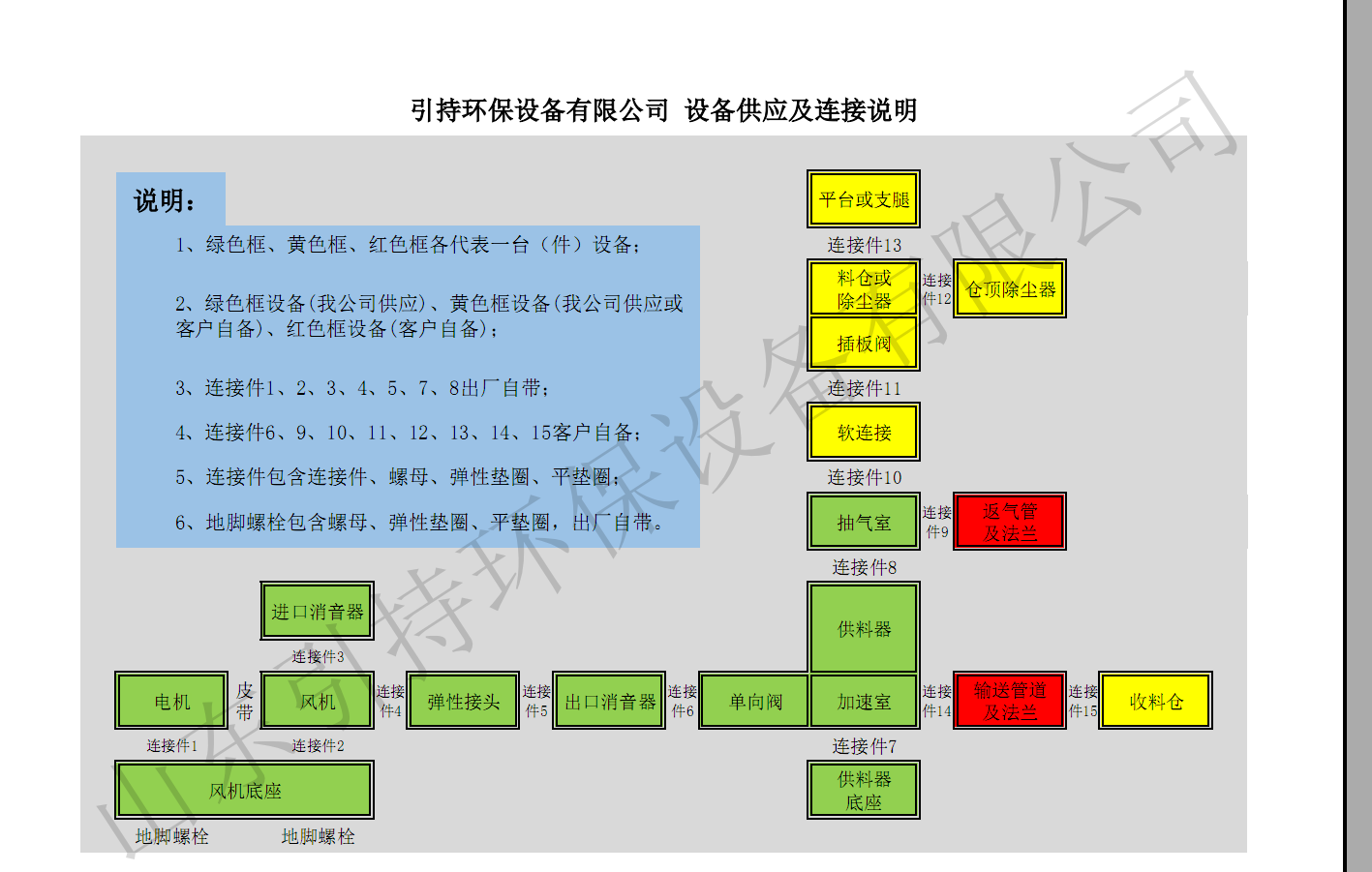 引持环保气力输送设备供应及链接说明